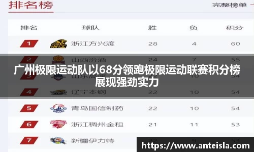 广州极限运动队以68分领跑极限运动联赛积分榜展现强劲实力